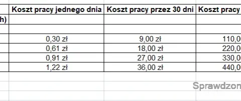 Ile prądu zużywa lodówka? Oblicz dobowe koszty i tnij rachunki!