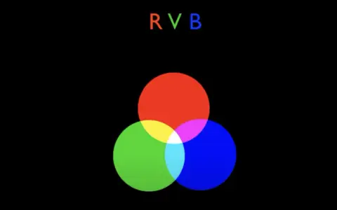 Diagramme RVB montrant le mélange des couleurs primaires pour l'étalonnage des couleurs.