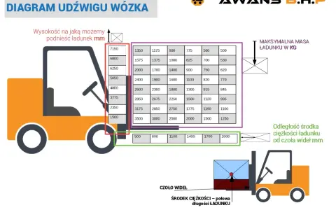 Udźwig dźwigu: Co musisz wiedzieć o bezpieczeństwie i realnych możliwościach?