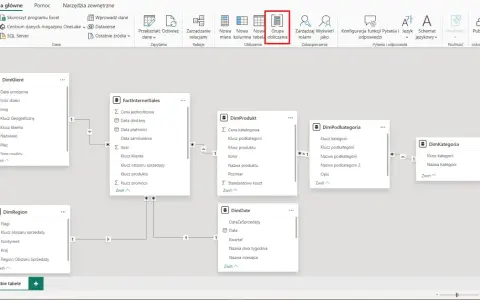 Model danych z różnymi rodzajami analiz: tabele faktów (FactInternetSales) i wymiarów (DimKlient, DimProdukt, DimKategoria, DimRegion, DimDate).