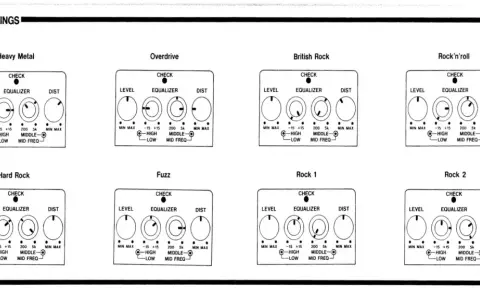 Paramètres d'ampli pour différents styles : Heavy Metal, Overdrive, British Rock, Rock'n'roll, Hard Rock, Fuzz, Rock 1, Rock 2. Chaque réglage propose Level, Equalizer et Dist.