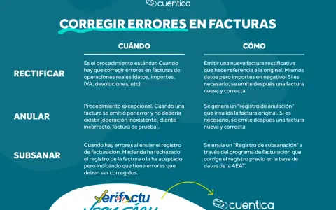 Guía para corregir errores en facturas: cuándo y cómo rectificar, anular o subsanar. Aprende cómo hacer una factura correcta.
