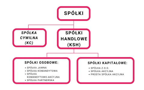 Spółka akcyjna: Tak, ma osobowość prawną! Co to znaczy dla Ciebie?