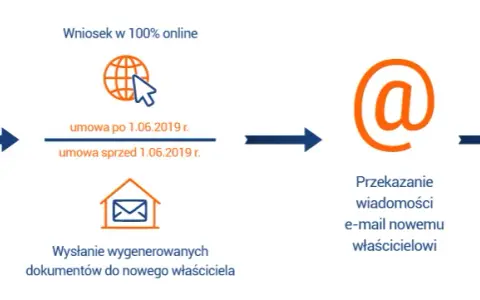 Jak przepisać licznik gazu PGNiG i uniknąć problemów z umową