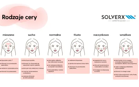 Jak oczyścić cerę skutecznie? 2 etapy, błędy i typy skóry
