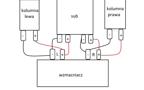 Schemat jak podłączyć subwoofer do wzmacniacza bez wyjścia. Połączenie głośników lewego i prawego z subwooferem i wzmacniaczem.