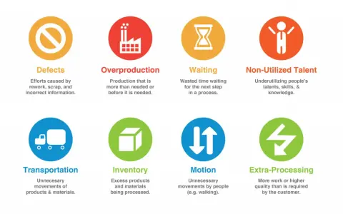 Los 8 desperdicios que explica **que es lean construction**: defectos, sobreproducción, espera, talento no utilizado, transporte, inventario, movimiento y sobreprocesamiento.
