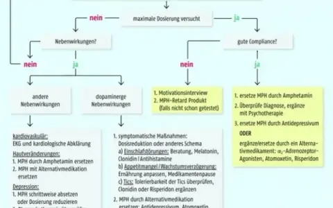 ADHS Medikamente: Wirkungen, Nebenwirkungen und richtige Auswahl verstehen