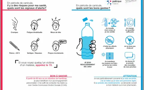 En période de canicule, les symptômes d'alerte incluent crampes, fatigue, maux de tête, fièvre, vertiges et propos incohérents. Appelez le 15 en cas de malaise.