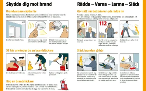 Placering brandvarnare: sätt upp brandvarnare på varje våning. Testa regelbundet och byt batteri vid behov.