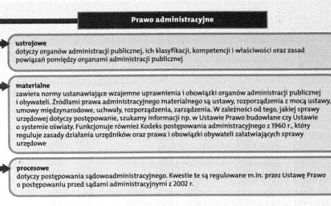 Czy sąd jest organem administracji publicznej? Odkryj kluczowe różnice
