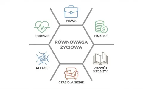 Równowaga życiowa: zdrowie, praca, finanse, rozwój osobisty, czas dla siebie i relacje. Dążenie do harmonii sprawia, że czujemy się lepiej niż wczoraj.
