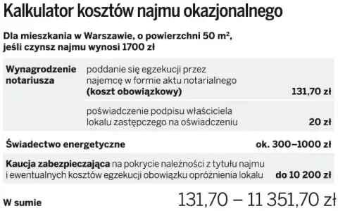 Koszty notarialne najmu okazjonalnego: Ile zapłacisz i czy warto?