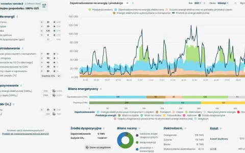 Emisje CO2 w Polsce: Wykresy, dane i realne wyzwania transformacji