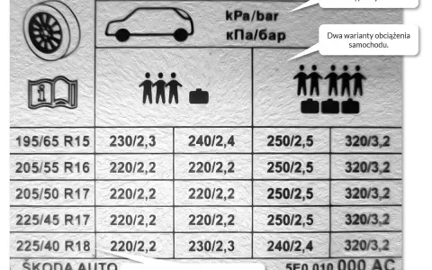 Jak dobrać opony? Kompletny przewodnik po rozmiarach, typach i oznaczeniach