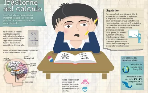 Un niño frustrado con matemáticas, ilustrando qué es la discalculia, un trastorno del cálculo.