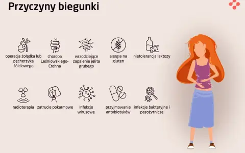 Ilustracja przedstawia przyczyny biegunki, w tym bulgotanie w brzuchu i wodnista biegunka.