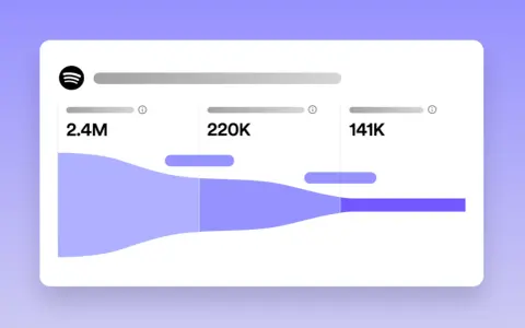 Wykres przedstawia dane Spotify, pokazując jak sprawdzić top 10 na Spotify. Widzimy spadające liczby: 2.4M, 220K, 141K.