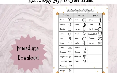 Tabla de símbolos de planetas y zodiaco para tu carta natal. Aprende los glifos astrológicos.