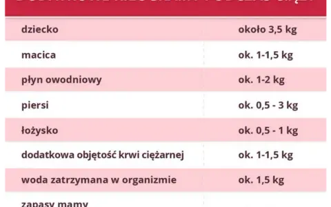 Ile kg w ciąży? Bezpieczne limity dźwigania i porady dla mam