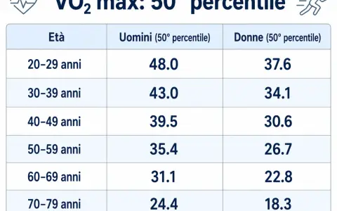 Tabella VO2 max: valori medi per età e sesso. Confronta la tua forma fisica con la media.