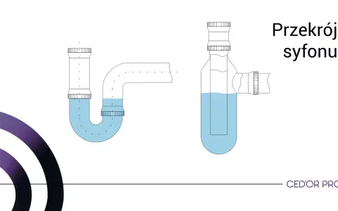 Przekrój syfonu pokazuje, jak działa jego mechanizm zapobiegający wydostawaniu się nieprzyjemnych zapachów. Woda w syfonie tworzy barierę, chroniąc przed suchym syfonem.