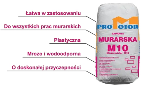 Zaprawa murarska z czego się składa? Odkryj składniki i proporcje