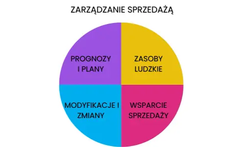 Kto zarządza stroną WWW? Poznaj kluczowe role i modele zarządzania