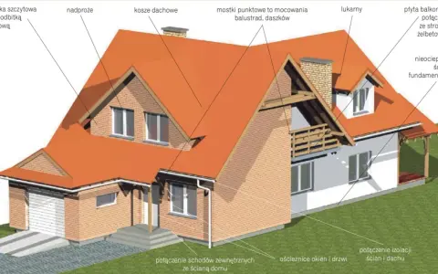 Ilustracja przedstawia dom z czerwonym dachem, widoczne są lukarny, komin, balkon oraz detale konstrukcyjne, w tym **attika**.