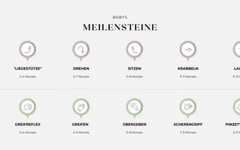 Übersicht der Meilensteine der Baby-Entwicklung: Grob- und Feinmotorik von "Liegestütze" bis "Laufen" und "Pinzettengriff".