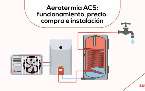 Diagrama de aerotermia ACS: unidad exterior, termoacumulador y grifo. Explica funcionamiento, precio, compra e instalación.