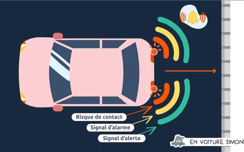 Le **navire radar** de la voiture détecte un obstacle, déclenchant des signaux d'alerte pour éviter un contact.