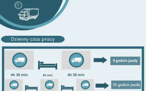 Zarobki kierowcy ciężarówki: 15 000 zł netto? Poznaj realia!
