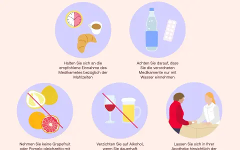 Wichtige Hinweise zur Medikamenteneinnahme: Mahlzeiten beachten, nur mit Wasser einnehmen, Grapefruit meiden, Alkohol verzichten. Lassen Sie sich zu Aspirin und Ibuprofen beraten.