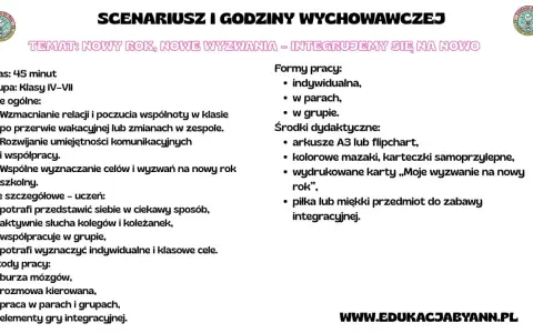 Scenariusz godziny wychowawczej dla klasy 4: "Nowy rok, nowe wyzwania – integrujemy się na nowo". Cele to wzmacnianie relacji, komunikacji i współpracy.