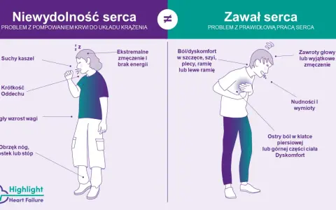 Osoba doświadczająca bólu w klatce piersiowej, nudności i zawrotów głowy może mieć zawał serca, a nie nerwobóle serca.