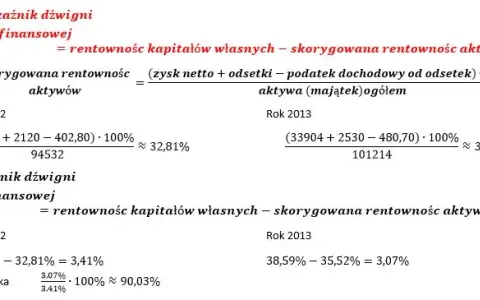 Jak skutecznie interpretować wskaźnik rentowności kapitału własnego?