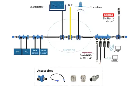 NMEA 2000 - Câbler son réseau de bord pour une navigation fiable
