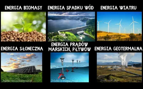 Sześć rodzajów energii odnawialnej: biomasa, woda, wiatr, słońce, prądy morskie i geotermalna.