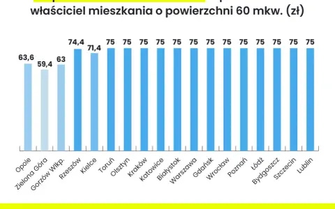Podatek od nieruchomości 2026: Ile zapłacisz? Stawki i obliczenia
