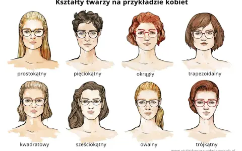 Okulary do trójkątnej twarzy: modelka z rudymi włosami w okularach w kształcie kocich oczu. Ilustracja pokazuje różne kształty twarzy i pasujące do nich okulary.
