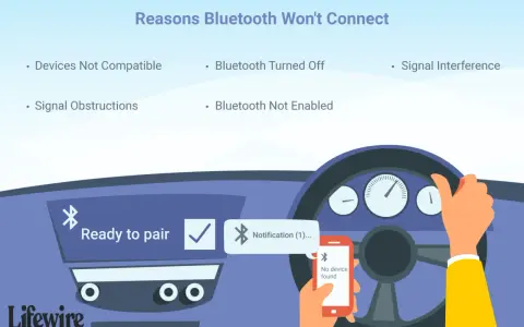 Illustration showing reasons why bluetooth not connecting to car. A phone displays "No device found" while a car dashboard reads "Ready to pair.