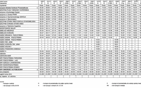Rozkład jazdy autobusów z Żor: kursy do Pszczyny, Suszca i okolic. Busy Żory oferują połączenia między miastami.