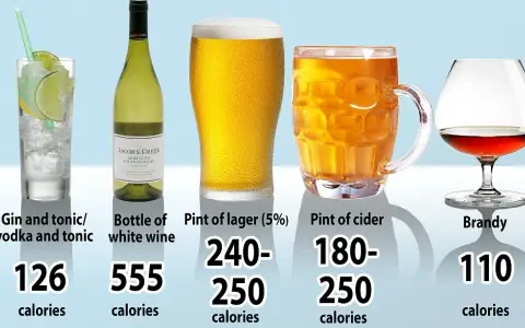 Ile % ma wino? Poznaj moc i kalorie wina krok po kroku