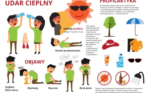 Ilustracja pokazuje objawy udaru cieplnego u dziecka, takie jak szybkie bicie serca, wymioty, skurcze, brak potu, zawroty głowy i utratę przytomności.