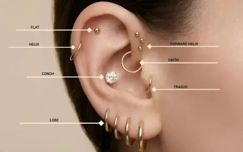 Złote kolczyki w uchu: flat, helix, conch, lobe, forward helix, daith, tragus. Różne nazwy kolczyków w uchu.