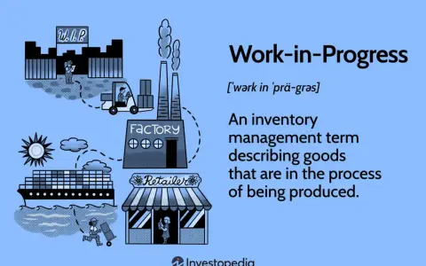 Illustration shows a factory, forklift, and ship, depicting the WIP accounting process from production to retail.