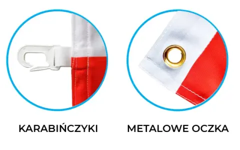 Flaga Kazachstanu: Co symbolizuje błękit, orzeł i złoty wzór?