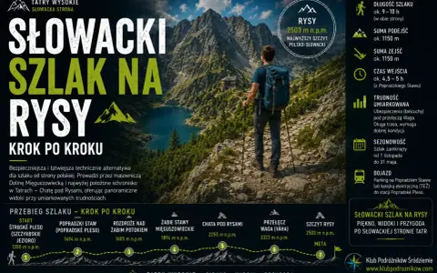 Słowacki szlak na Rysy: turysta z plecakiem na kamienistej ścieżce, w tle jezioro i góry. Opis trasy po słowackiej stronie Tatr.