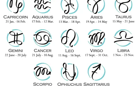 Zodiakalne symbole: Baran, Byk, Bliźnięta, Rak, Lew, Panna, Waga, Skorpion, Strzelec, Koziorożec, Wodnik, Ryby. Czy wśród nich są 4 najgorsze znaki zodiaku?